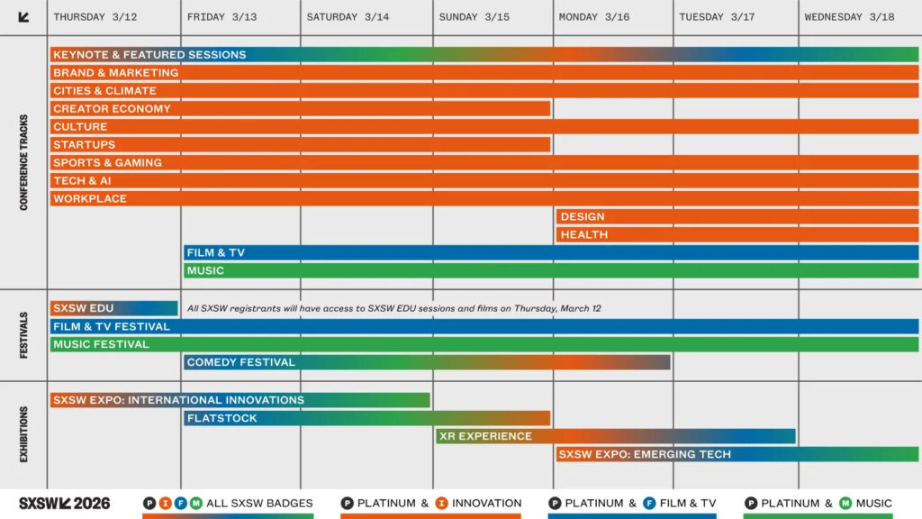 Quanto custa ir ao SXSW Austin 2027? | Como ir ao SXSW Austin 2027
