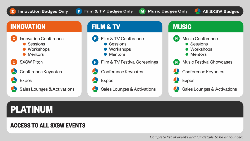 SXSW Austin 2026: novidades e mudanças da edição de 40 anos. Badges 2026.